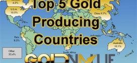Top 5 Gold Producing Countries
